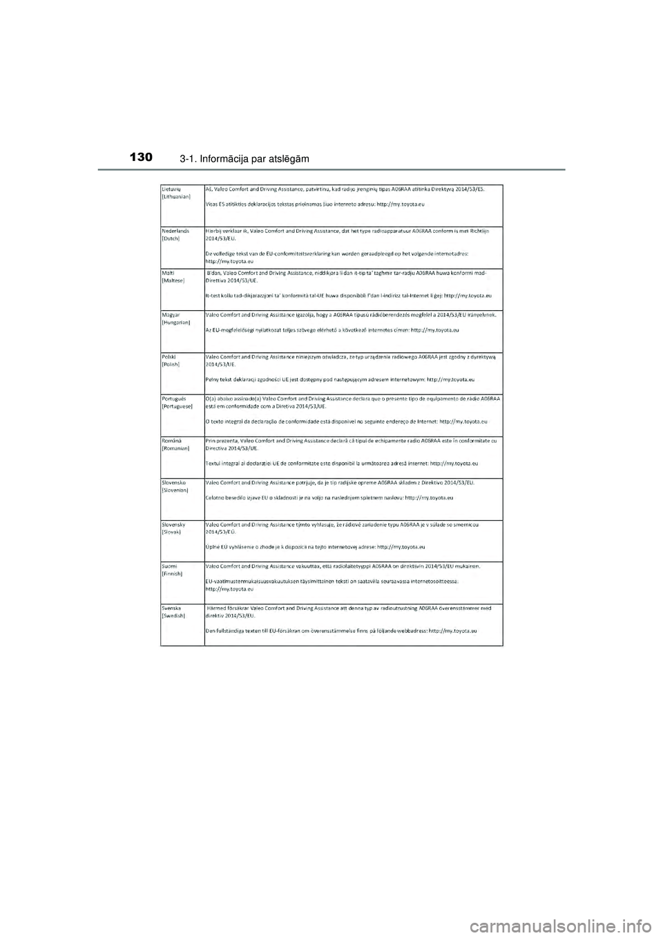 TOYOTA AYGO 2020  Lietošanas Instrukcija (in Latvian) 1303-1. Informācija par atsl ēgām
AYGO_OM_Europe_OM9A01LV
AYGO_OM_Europe_OM9A012LV.book  Page 130  Thursday, January 14, 2021  12:45 PM 