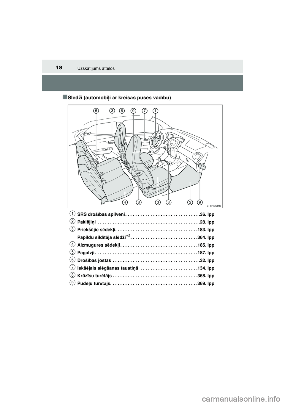 TOYOTA AYGO 2020 Lietošanas Instrukcija (in Latvian) 18Uzskatījums att ēlos
AYGO_OM_Europe_OM9A01LV
■Sl ēdži (automobi ļi ar kreis ās puses vad ību)
SRS droš ības spilveni . . . . . . . . . . . . . . . . . . . . . . . . . . . . . .36. lpp
Pak TOYOTA AYGO 2020 Lietošanas Instrukcija (in Latvian) 18Uzskatījums att ēlos
AYGO_OM_Europe_OM9A01LV
■Sl ēdži (automobi ļi ar kreis ās puses vad ību)
SRS droš ības spilveni . . . . . . . . . . . . . . . . . . . . . . . . . . . . . .36. lpp
Pak