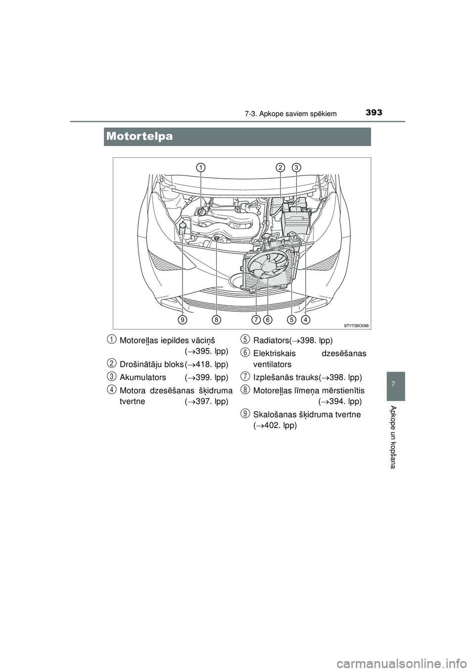 TOYOTA AYGO 2020 Lietošanas Instrukcija (in Latvian) 3937-3. Apkope saviem spēkiem
7
Apkope un kopšana
AYGO_OM_Europe_OM9A012E
Motor telpa
Motore ļļas iepildes v āci ņš
( 395. lpp)
Drošin ātā ju bloks ( 418. lpp)
Akumulators ( 399. l TOYOTA AYGO 2020 Lietošanas Instrukcija (in Latvian) 3937-3. Apkope saviem spēkiem
7
Apkope un kopšana
AYGO_OM_Europe_OM9A012E
Motor telpa
Motore ļļas iepildes v āci ņš
( 395. lpp)
Drošin ātā ju bloks ( 418. lpp)
Akumulators ( 399. l
