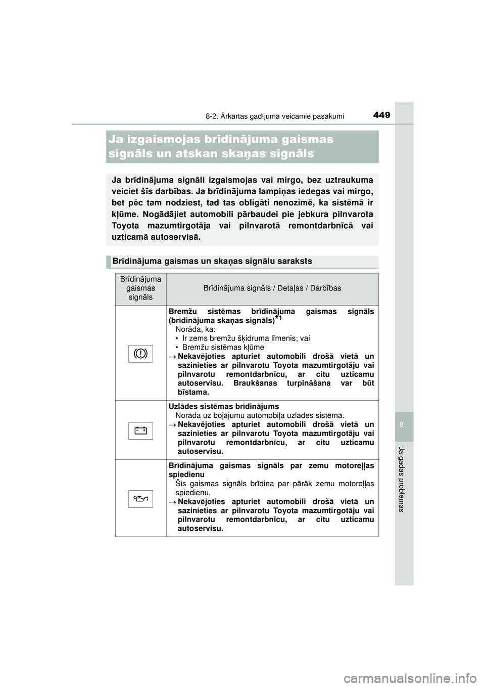 TOYOTA AYGO 2020 Lietošanas Instrukcija (in Latvian) 4498-2. Ārk ārtas gad ījum ā veicamie pas ākumi
8
Ja gad ās probl ēmas
AYGO_OM_Europe_OM9A01LV
Ja izgaismojas br īdin ājuma gaismas
sign āls un atskan ska ņas signā ls
Ja brīdinā juma s TOYOTA AYGO 2020 Lietošanas Instrukcija (in Latvian) 4498-2. Ārk ārtas gad ījum ā veicamie pas ākumi
8
Ja gad ās probl ēmas
AYGO_OM_Europe_OM9A01LV
Ja izgaismojas br īdin ājuma gaismas
sign āls un atskan ska ņas signā ls
Ja brīdinā juma s