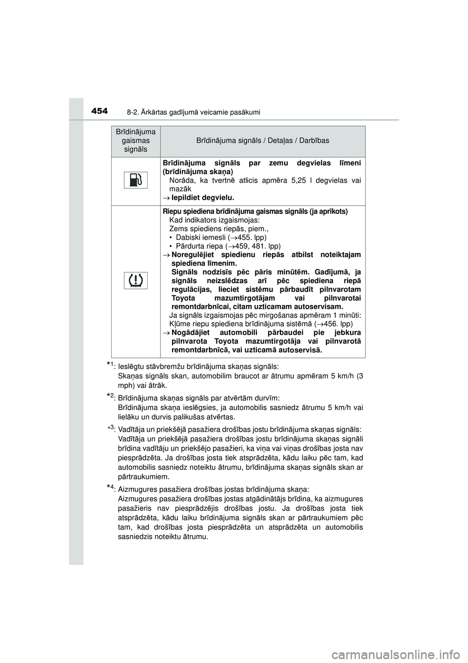 TOYOTA AYGO 2020 Lietošanas Instrukcija (in Latvian) 4548-2. Ārk ārtas gad ījum ā veicamie pas ākumi
AYGO_OM_Europe_OM9A01LV
*1:Iesl ēgtu st āvbremžu br īdinā juma ska ņas sign āls:
Ska ņas sign āls skan, automobilim braucot ar ātrumu a TOYOTA AYGO 2020 Lietošanas Instrukcija (in Latvian) 4548-2. Ārk ārtas gad ījum ā veicamie pas ākumi
AYGO_OM_Europe_OM9A01LV
*1:Iesl ēgtu st āvbremžu br īdinā juma ska ņas sign āls:
Ska ņas sign āls skan, automobilim braucot ar ātrumu a