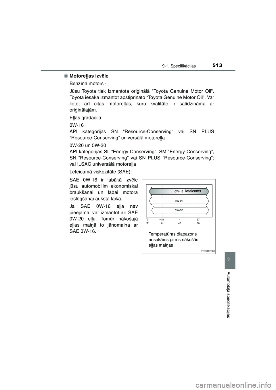 TOYOTA AYGO 2020 Lietošanas Instrukcija (in Latvian) 5139-1. Specifikācijas
9
Automobi ļa specifik ācijas
AYGO_OM_Europe_OM9A01LV ■
Motore
ļļas izvē le
Benz īna motors -
J ū su Toyota tiek izmantota ori ģin ālā "Toyota Genuine Motor Oil".
TOYOTA AYGO 2020 Lietošanas Instrukcija (in Latvian) 5139-1. Specifikācijas
9
Automobi ļa specifik ācijas
AYGO_OM_Europe_OM9A01LV ■
Motore
ļļas izvē le
Benz īna motors -
J ū su Toyota tiek izmantota ori ģin ālā "Toyota Genuine Motor Oil".