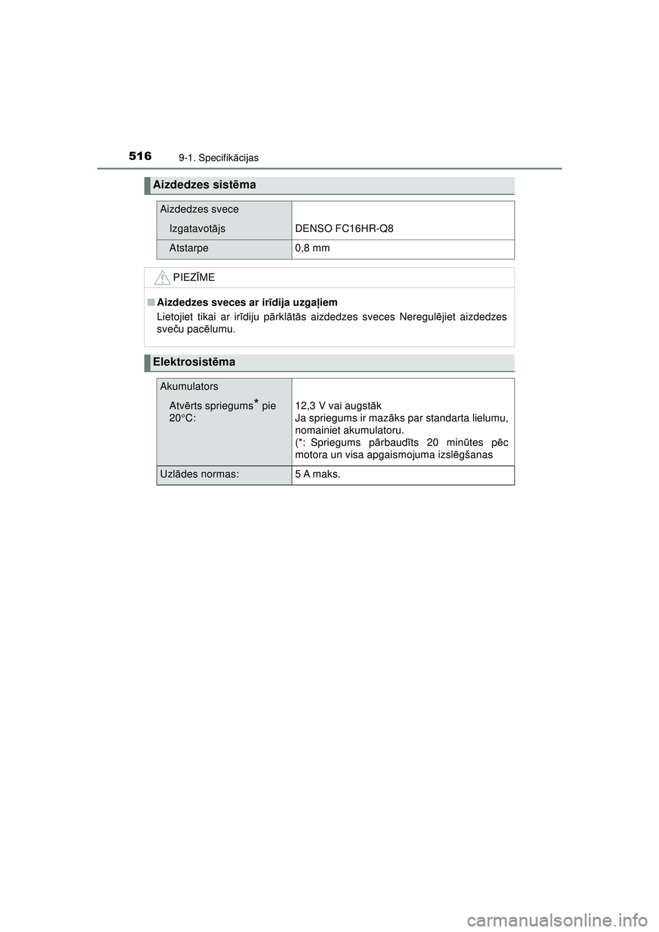 TOYOTA AYGO 2020 Lietošanas Instrukcija (in Latvian) 5169-1. Specifikācijas
AYGO_OM_Europe_OM9A01LV
Aizdedzes sist ēma
Aizdedzes svece
Izgatavot ājsDENSO FC16HR-Q8
Atstarpe0,8 mm
PIEZ ĪME
■ Aizdedzes sveces ar ir īdija uzga ļiem
Lietojiet tikai TOYOTA AYGO 2020 Lietošanas Instrukcija (in Latvian) 5169-1. Specifikācijas
AYGO_OM_Europe_OM9A01LV
Aizdedzes sist ēma
Aizdedzes svece
Izgatavot ājsDENSO FC16HR-Q8
Atstarpe0,8 mm
PIEZ ĪME
■ Aizdedzes sveces ar ir īdija uzga ļiem
Lietojiet tikai