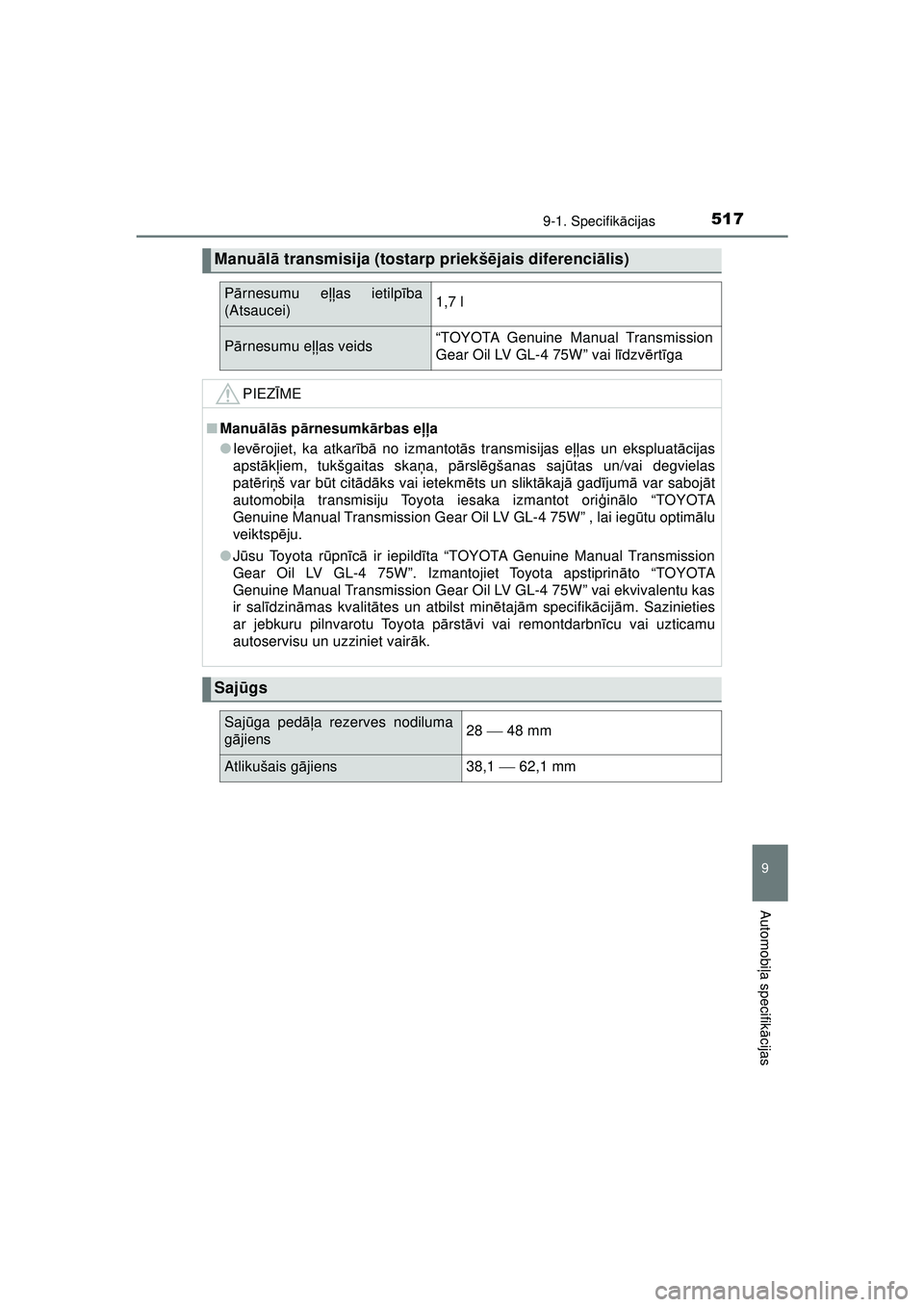 TOYOTA AYGO 2020 Lietošanas Instrukcija (in Latvian) 5179-1. Specifikācijas
9
Automobi ļa specifik ācijas
AYGO_OM_Europe_OM9A01LV
Manu ālā transmisija (tostarp priekš ējais diferenci ālis)
Pā rnesumu e ļļas ietilpība
(Atsaucei)1,7 l
Pā rne TOYOTA AYGO 2020 Lietošanas Instrukcija (in Latvian) 5179-1. Specifikācijas
9
Automobi ļa specifik ācijas
AYGO_OM_Europe_OM9A01LV
Manu ālā transmisija (tostarp priekš ējais diferenci ālis)
Pā rnesumu e ļļas ietilpība
(Atsaucei)1,7 l
Pā rne
