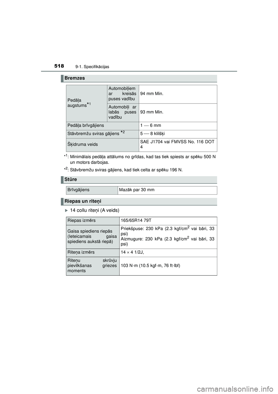 TOYOTA AYGO 2020 Lietošanas Instrukcija (in Latvian) 5189-1. Specifikācijas
AYGO_OM_Europe_OM9A01LV *
1:Minim
ālais ped āļa att ālums no gr īdas, kad tas tiek spiests ar sp ēku 500 N
un motors darbojas.
*
2:St āvbremžu sviras g ājiens, kad tie TOYOTA AYGO 2020 Lietošanas Instrukcija (in Latvian) 5189-1. Specifikācijas
AYGO_OM_Europe_OM9A01LV *
1:Minim
ālais ped āļa att ālums no gr īdas, kad tas tiek spiests ar sp ēku 500 N
un motors darbojas.
*
2:St āvbremžu sviras g ājiens, kad tie