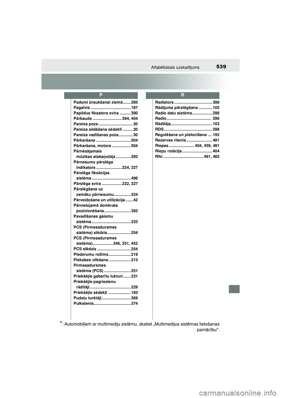 TOYOTA AYGO 2020 Lietošanas Instrukcija (in Latvian) 539Alfabētiskais uzskait ījums
AYGO_OM_Europe_OM9A01LV
Padomi braukšanai ziem ā....... 285
Pagalvis .................................... 187
Papildus fiksatora svira .......... 390
P ārbaude .... TOYOTA AYGO 2020 Lietošanas Instrukcija (in Latvian) 539Alfabētiskais uzskait ījums
AYGO_OM_Europe_OM9A01LV
Padomi braukšanai ziem ā....... 285
Pagalvis .................................... 187
Papildus fiksatora svira .......... 390
P ārbaude ....
