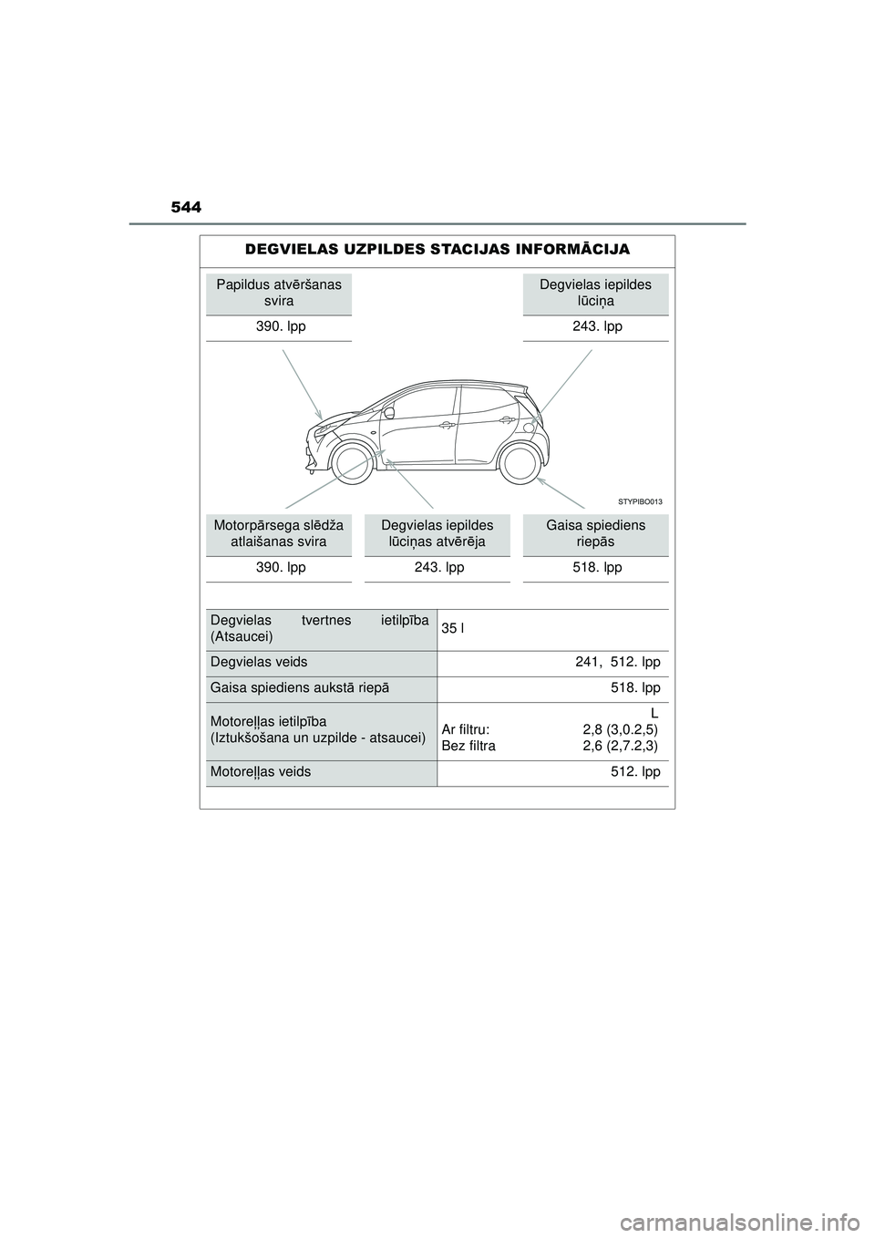 TOYOTA AYGO 2020 Lietošanas Instrukcija (in Latvian) 544
AYGO_OM_Europe_OM9A01LV
DEGVIELAS UZPILDES STACIJAS INFORMĀCIJA
Papildus atv ēršanas
sviraDegvielas iepildes lū ci ņa
390. lpp
243. lpp
Motorp ārsega sl ēdža
atlaišanas sviraDegviela TOYOTA AYGO 2020 Lietošanas Instrukcija (in Latvian) 544
AYGO_OM_Europe_OM9A01LV
DEGVIELAS UZPILDES STACIJAS INFORMĀCIJA
Papildus atv ēršanas
sviraDegvielas iepildes lū ci ņa
390. lpp
243. lpp
Motorp ārsega sl ēdža
atlaišanas sviraDegviela