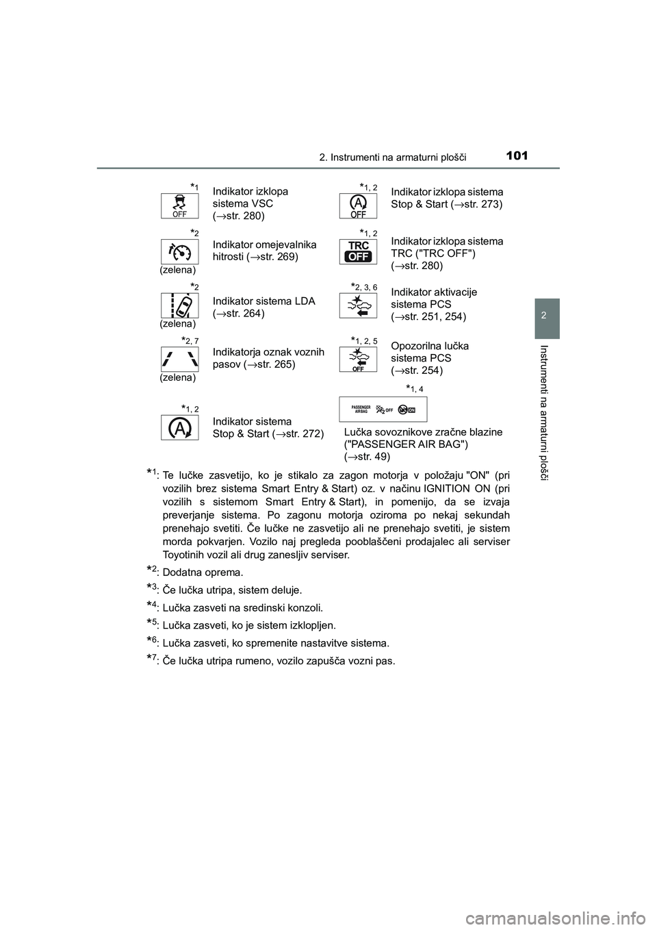 TOYOTA AYGO 2020 Navodila Za Uporabo (in Slovenian) 1012. Instrumenti na armaturni plošči
2
Instrumenti na armaturni plošči
AYGO_OM_Europe_OM9A012E
*1:Te lučke zasvetijo, ko je stikalo za zagon motorja v položaju "ON" (pri
vozilih brez sistema Sm TOYOTA AYGO 2020 Navodila Za Uporabo (in Slovenian) 1012. Instrumenti na armaturni plošči
2
Instrumenti na armaturni plošči
AYGO_OM_Europe_OM9A012E
*1:Te lučke zasvetijo, ko je stikalo za zagon motorja v položaju "ON" (pri
vozilih brez sistema Sm