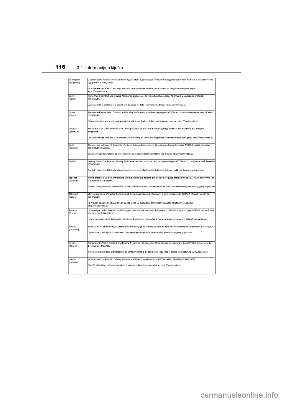 TOYOTA AYGO 2020  Navodila Za Uporabo (in Slovenian) 1163-1. Informacije o ključih
AYGO_OM_Europe_OM9A012E
AYGO_OM_Europe_OM9A012E.backup.book  Page 116  Thursday, May 13, 2021  10:02 PM 