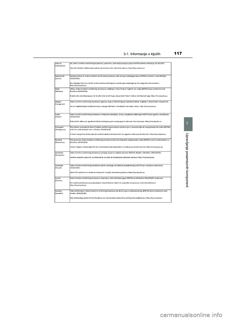 TOYOTA AYGO 2020  Navodila Za Uporabo (in Slovenian) 1173-1. Informacije o ključih
3
Upravljanje posameznih komponent
AYGO_OM_Europe_OM9A012E
AYGO_OM_Europe_OM9A012E.backup.book  Page 117  Thursday, May 13, 2021  10:02 PM 