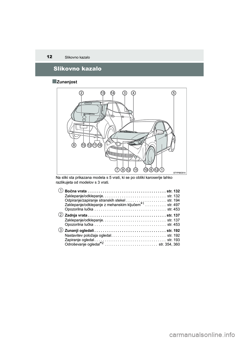 TOYOTA AYGO 2020  Navodila Za Uporabo (in Slovenian) 12Slikovno kazalo
AYGO_OM_Europe_OM9A012E
Slikovno kazalo
n
Zunanjost
Na sliki sta prikazana modela s 5 vrati, ki se po obliki karoserije lahko 
razlikujeta od modelov s 3 vrati.
Bočna vrata  . . . .