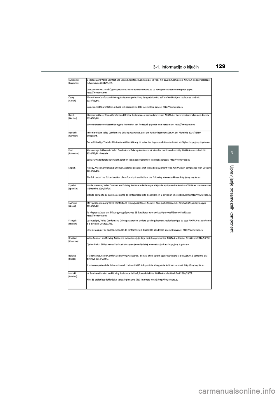 TOYOTA AYGO 2020 Navodila Za Uporabo (in Slovenian) 1293-1. Informacije o ključih
3
Upravljanje posameznih komponent
AYGO_OM_Europe_OM9A012E
AYGO_OM_Europe_OM9A012E.backup.book Page 129 Thursday, May 13, 2021 10:02 PM TOYOTA AYGO 2020 Navodila Za Uporabo (in Slovenian) 1293-1. Informacije o ključih
3
Upravljanje posameznih komponent
AYGO_OM_Europe_OM9A012E
AYGO_OM_Europe_OM9A012E.backup.book Page 129 Thursday, May 13, 2021 10:02 PM