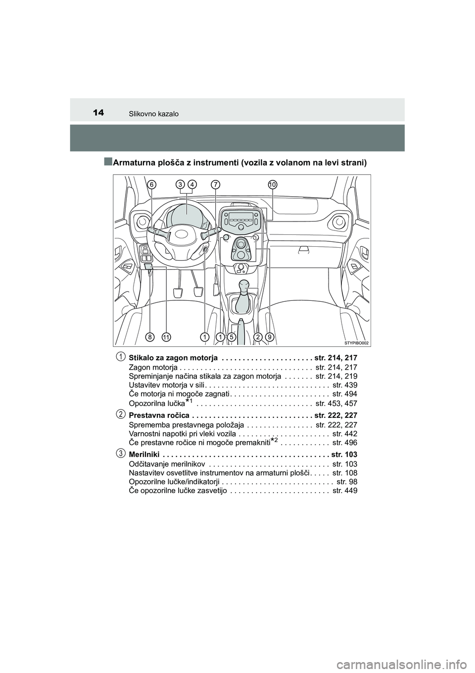TOYOTA AYGO 2020  Navodila Za Uporabo (in Slovenian) 14Slikovno kazalo
AYGO_OM_Europe_OM9A012E
nArmaturna plošča z instrumenti (vozila z volanom na levi strani)
Stikalo za zagon motorja  . . . . . . . . . . . . . . . . . . . . . . str. 214, 217
Zagon 