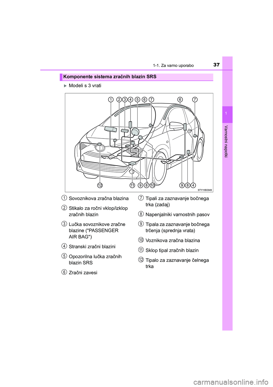 TOYOTA AYGO 2020  Navodila Za Uporabo (in Slovenian) 371-1. Za varno uporabo
1
Varnostni napotki
AYGO_OM_Europe_OM9A012E
Modeli s 3 vrati
Komponente sistema zračnih blazin SRS
Sovoznikova zračna blazina
Stikalo za ročni vklop/izklop 
zračnih blaz