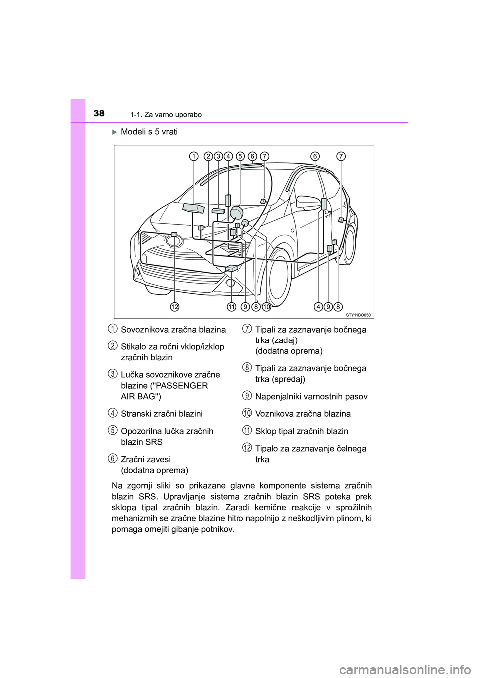 TOYOTA AYGO 2020  Navodila Za Uporabo (in Slovenian) 381-1. Za varno uporabo
AYGO_OM_Europe_OM9A012E
Modeli s 5 vrati
Na zgornji sliki so prikazane glavne komponente sistema zračnih
blazin SRS. Upravljanje sistema zračnih blazin SRS poteka prek
skl