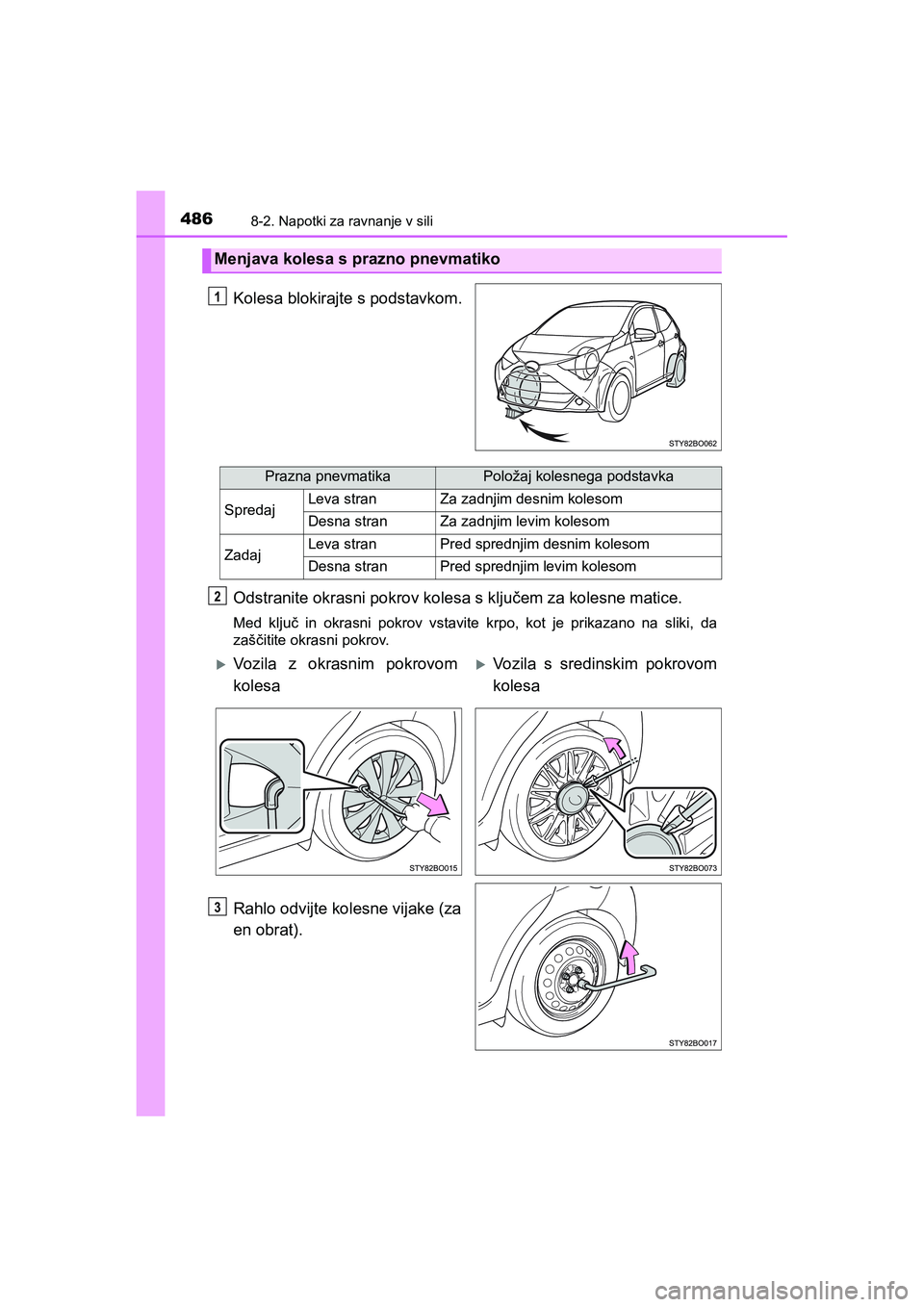 TOYOTA AYGO 2020 Navodila Za Uporabo (in Slovenian) 4868-2. Napotki za ravnanje v sili
AYGO_OM_Europe_OM9A012E
Kolesa blokirajte s podstavkom.
Odstranite okrasni pokrov kolesa s ključem za kolesne matice.
Med ključ in okrasni pokrov vstavite krpo, ko TOYOTA AYGO 2020 Navodila Za Uporabo (in Slovenian) 4868-2. Napotki za ravnanje v sili
AYGO_OM_Europe_OM9A012E
Kolesa blokirajte s podstavkom.
Odstranite okrasni pokrov kolesa s ključem za kolesne matice.
Med ključ in okrasni pokrov vstavite krpo, ko