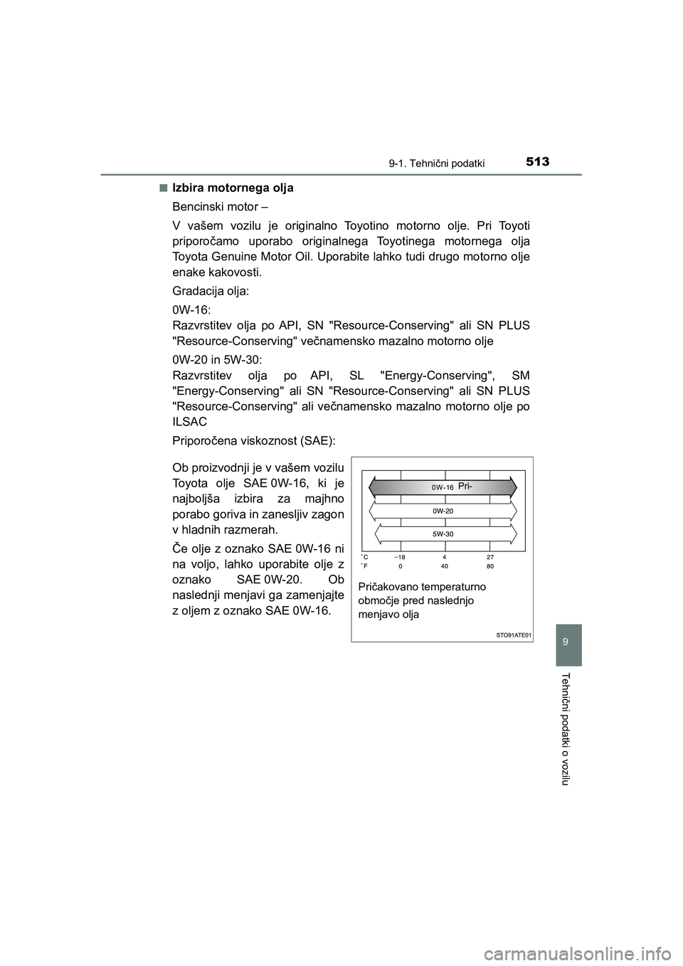TOYOTA AYGO 2020 Navodila Za Uporabo (in Slovenian) 5139-1. Tehnični podatki
9
Tehnični podatki o vozilu
AYGO_OM_Europe_OM9A012En
Izbira motornega olja
Bencinski motor –
V vašem vozilu je originalno Toyotino motorno olje. Pri Toyoti
priporočamo u TOYOTA AYGO 2020 Navodila Za Uporabo (in Slovenian) 5139-1. Tehnični podatki
9
Tehnični podatki o vozilu
AYGO_OM_Europe_OM9A012En
Izbira motornega olja
Bencinski motor –
V vašem vozilu je originalno Toyotino motorno olje. Pri Toyoti
priporočamo u