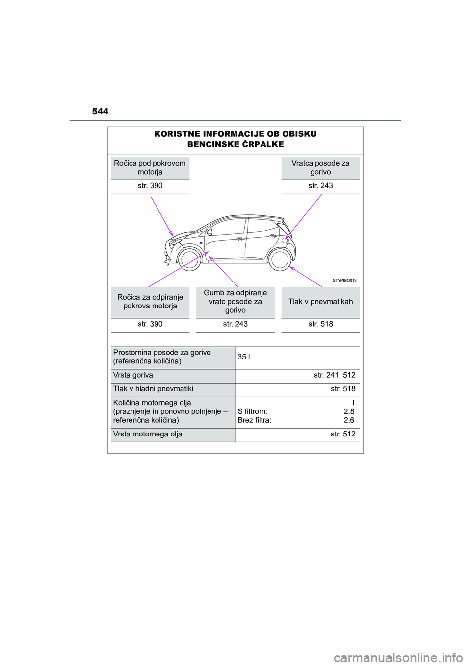 TOYOTA AYGO 2020  Navodila Za Uporabo (in Slovenian) 544
AYGO_OM_Europe_OM9A012E
KORISTNE INFORMACIJE OB OBISKU 
BENCINSKE ČRPALKE
Ročica pod pokrovom 
motorjaVratca posode za 
gorivo
str. 390
str. 243
Ročica za odpiranje 
pokrova motorjaGumb za odpi