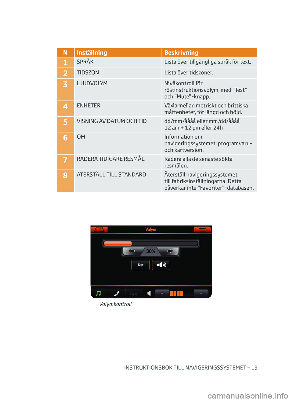 TOYOTA AYGO 2020  Bruksanvisningar (in Swedish) INSTRUKTIONSBOK TILL NAVIGERINGSSYSTEMET – 19
N InställningBeskrivning
1SPRÅKLista över tillgängliga språk för text.
2TIDSZONLista över tidszoner.
3LJUDVOLYMNivåkontroll för 
röstinstrukti