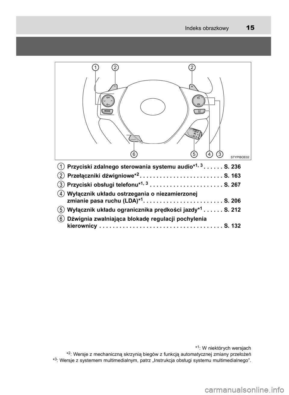TOYOTA AYGO 2017 Instrukcja obsługi (in Polish) Indeks obrazkowy15
Przyciski zdalnego sterowania systemu audio*1, 3. . . . . . S. 236
Prze∏àczniki dêwigniowe*
2. . . . . . . . . . . . . . . . . . . . . . . . . S. 163
Przyciski obs∏ugi telefon TOYOTA AYGO 2017 Instrukcja obsługi (in Polish) Indeks obrazkowy15
Przyciski zdalnego sterowania systemu audio*1, 3. . . . . . S. 236
Prze∏àczniki dêwigniowe*
2. . . . . . . . . . . . . . . . . . . . . . . . . S. 163
Przyciski obs∏ugi telefon