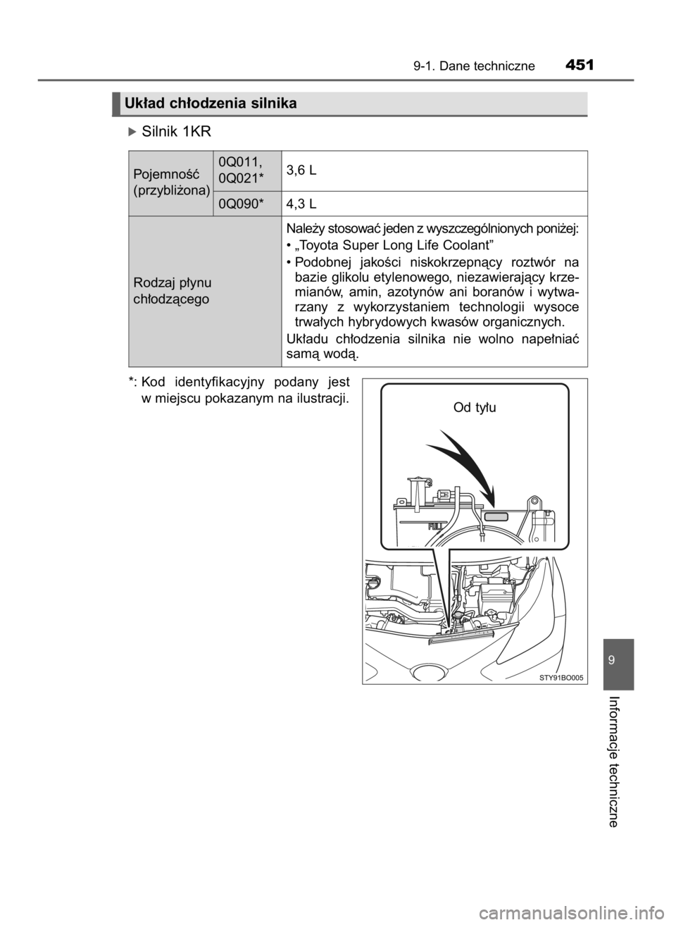 TOYOTA AYGO 2017  Instrukcja obsługi (in Polish) óSilnik 1KR
*: Kod  identyfikacyjny  podany  jest
w miejscu pokazanym na ilustracji.
9-1. Dane techniczne451
9
Informacje techniczne
Uk∏ad ch∏odzenia silnika
Od ty∏u PojemnoÊç
(przybli˝ona)0