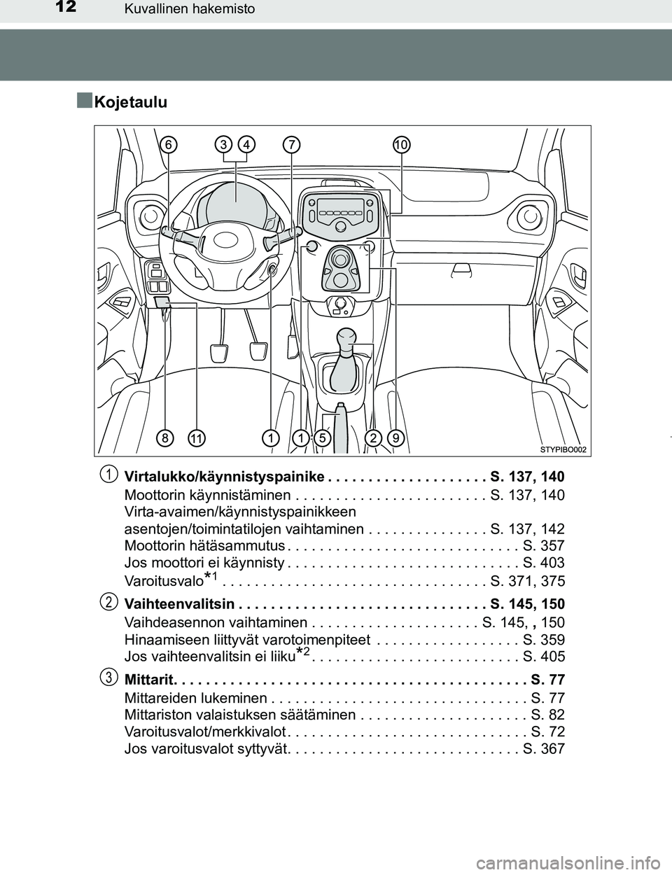 TOYOTA AYGO 2017 Omistajan Käsikirja (in Finnish) 12Kuvallinen hakemisto
OM99Q24FI
nKojetaulu
Virtalukko/käynnistyspainike . . . . . . . . . . . . . . . . . . . . S. 137, 140
Moottorin käynnistäminen . . . . . . . . . . . . . . . . . . . . . . . . TOYOTA AYGO 2017 Omistajan Käsikirja (in Finnish) 12Kuvallinen hakemisto
OM99Q24FI
nKojetaulu
Virtalukko/käynnistyspainike . . . . . . . . . . . . . . . . . . . . S. 137, 140
Moottorin käynnistäminen . . . . . . . . . . . . . . . . . . . . . . . .