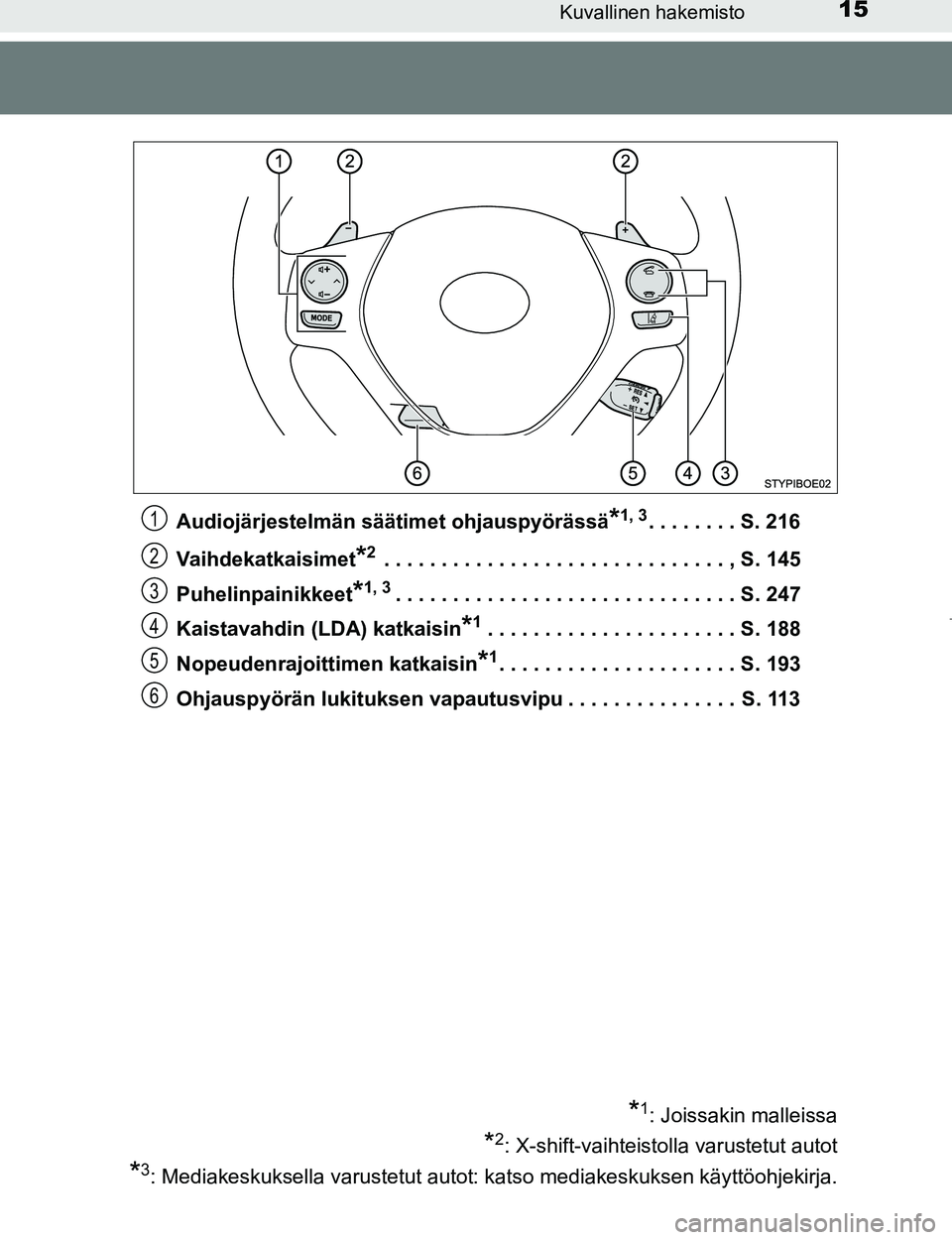 TOYOTA AYGO 2017 Omistajan Käsikirja (in Finnish) 15Kuvallinen hakemisto
OM99Q24FIAudiojärjestelmän säätimet ohjauspyörässä
*1, 3. . . . . . . . S. 216
Vaihdekatkaisimet
*2 . . . . . . . . . . . . . . . . . . . . . . . . . . . . . . , S. 145
P TOYOTA AYGO 2017 Omistajan Käsikirja (in Finnish) 15Kuvallinen hakemisto
OM99Q24FIAudiojärjestelmän säätimet ohjauspyörässä
*1, 3. . . . . . . . S. 216
Vaihdekatkaisimet
*2 . . . . . . . . . . . . . . . . . . . . . . . . . . . . . . , S. 145
P