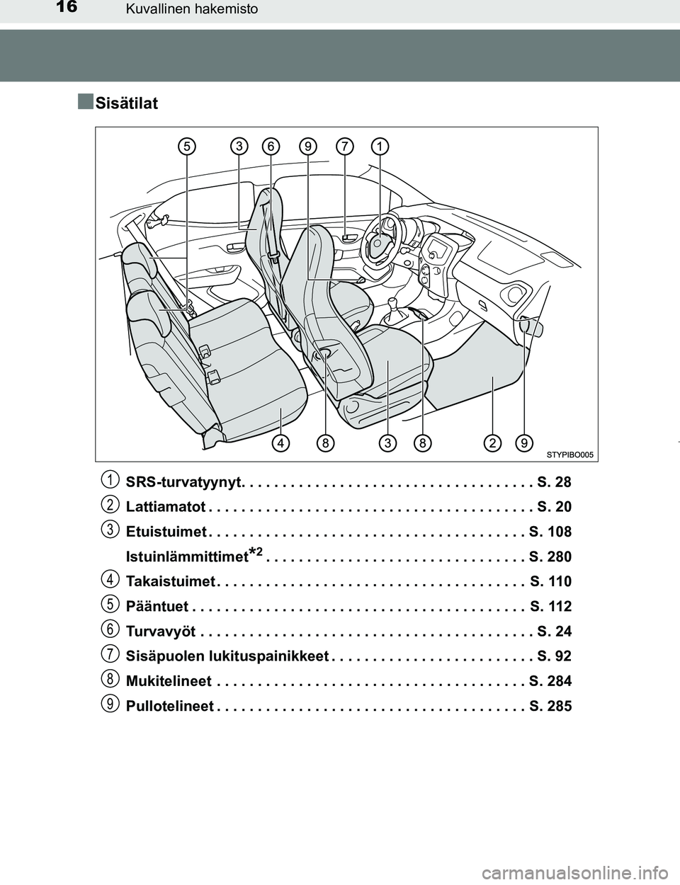 TOYOTA AYGO 2017 Omistajan Käsikirja (in Finnish) 16Kuvallinen hakemisto
OM99Q24FI
nSisätilat
SRS-turvatyynyt. . . . . . . . . . . . . . . . . . . . . . . . . . . . . . . . . . . . S. 28
Lattiamatot . . . . . . . . . . . . . . . . . . . . . . . . . TOYOTA AYGO 2017 Omistajan Käsikirja (in Finnish) 16Kuvallinen hakemisto
OM99Q24FI
nSisätilat
SRS-turvatyynyt. . . . . . . . . . . . . . . . . . . . . . . . . . . . . . . . . . . . S. 28
Lattiamatot . . . . . . . . . . . . . . . . . . . . . . . . .