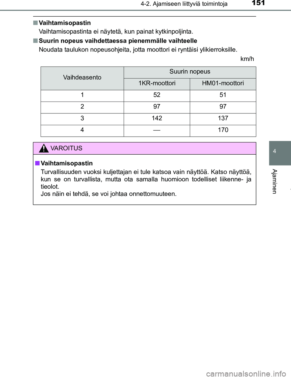 TOYOTA AYGO 2017 Omistajan Käsikirja (in Finnish) 1514-2. Ajamiseen liittyviä toimintoja
4
Ajaminen
OM99Q24FI
nVaihtamisopastin
Vaihtamisopastinta ei näytetä, kun painat kytkinpoljinta.
n Suurin nopeus vaihdettaessa pienemmälle vaihteelle
Noudata TOYOTA AYGO 2017 Omistajan Käsikirja (in Finnish) 1514-2. Ajamiseen liittyviä toimintoja
4
Ajaminen
OM99Q24FI
nVaihtamisopastin
Vaihtamisopastinta ei näytetä, kun painat kytkinpoljinta.
n Suurin nopeus vaihdettaessa pienemmälle vaihteelle
Noudata