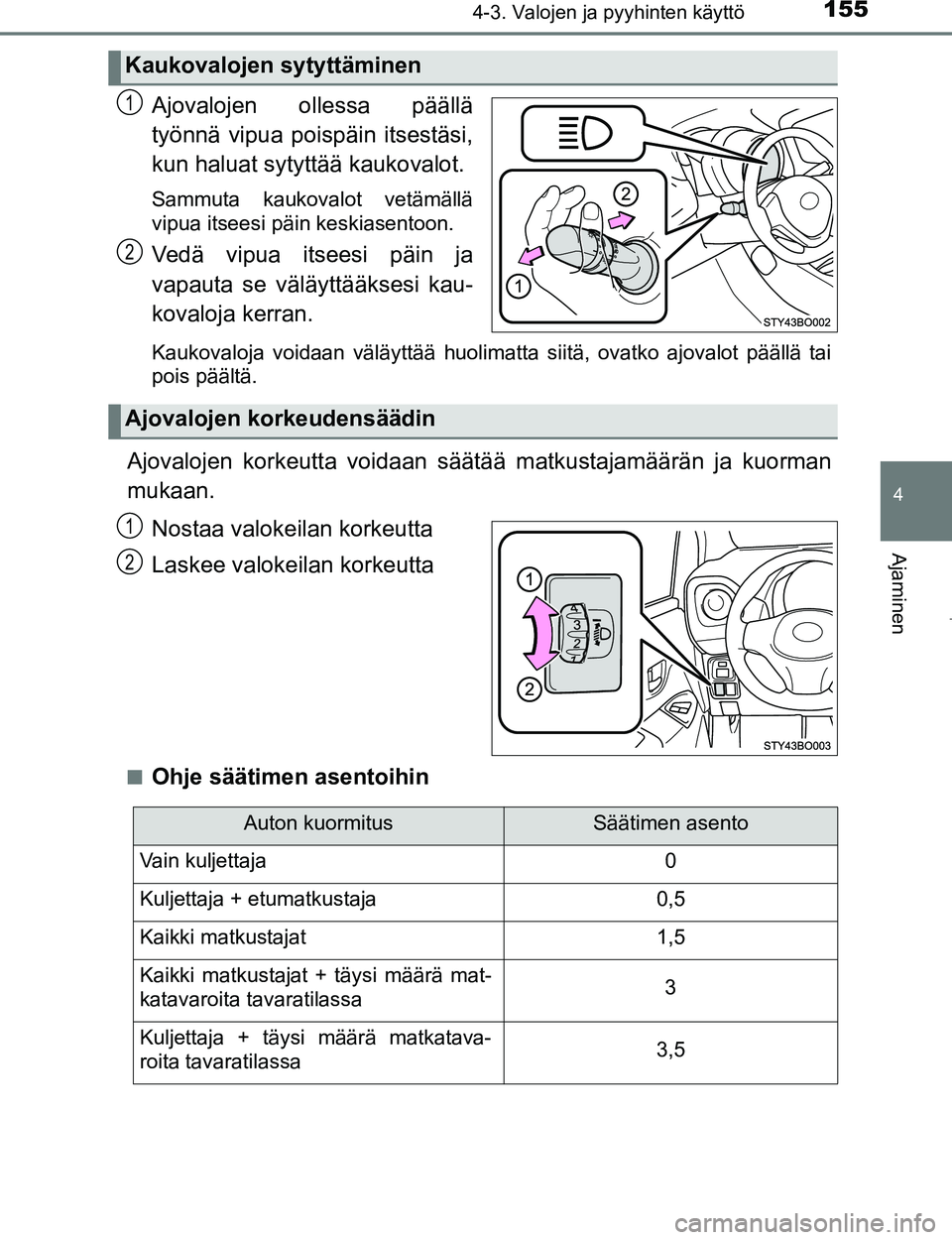 TOYOTA AYGO 2017 Omistajan Käsikirja (in Finnish) 1554-3. Valojen ja pyyhinten käyttö
4
Ajaminen
OM99Q24FI
Ajovalojen ollessa päällä
työnnä vipua poispäin itsestäsi,
kun haluat sytyttää kaukovalot.
Sammuta kaukovalot vetämällä
vipua i TOYOTA AYGO 2017 Omistajan Käsikirja (in Finnish) 1554-3. Valojen ja pyyhinten käyttö
4
Ajaminen
OM99Q24FI
Ajovalojen ollessa päällä
työnnä vipua poispäin itsestäsi,
kun haluat sytyttää kaukovalot.
Sammuta kaukovalot vetämällä
vipua i