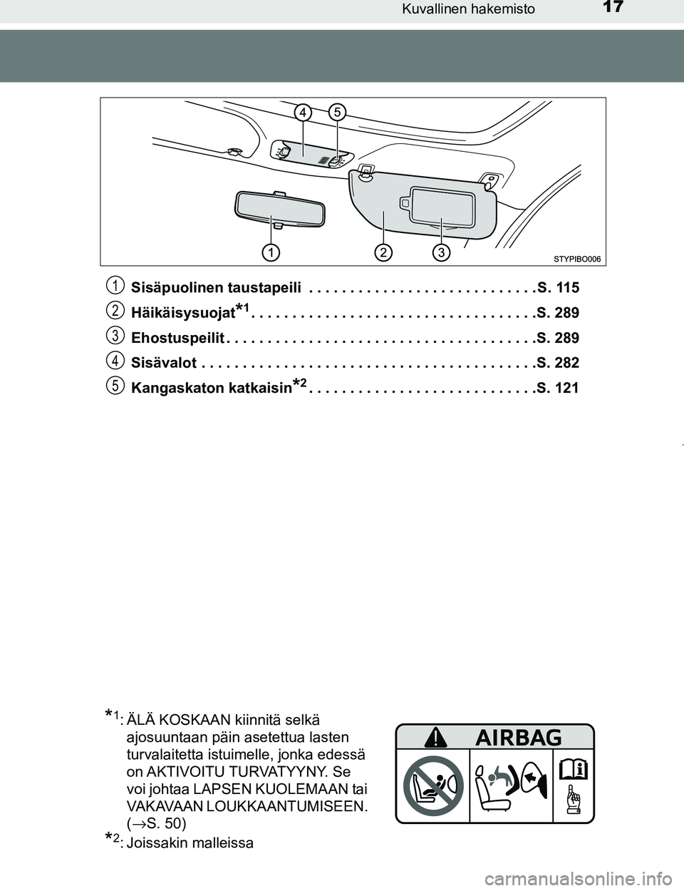 TOYOTA AYGO 2017 Omistajan Käsikirja (in Finnish) 17Kuvallinen hakemisto
OM99Q24FISisäpuolinen taustapeili . . . . . . . . . . . . . . . . . . . . . . . . . . . . S. 115
Häikäisysuojat
*1. . . . . . . . . . . . . . . . . . . . . . . . . . . . . . TOYOTA AYGO 2017 Omistajan Käsikirja (in Finnish) 17Kuvallinen hakemisto
OM99Q24FISisäpuolinen taustapeili . . . . . . . . . . . . . . . . . . . . . . . . . . . . S. 115
Häikäisysuojat
*1. . . . . . . . . . . . . . . . . . . . . . . . . . . . . .