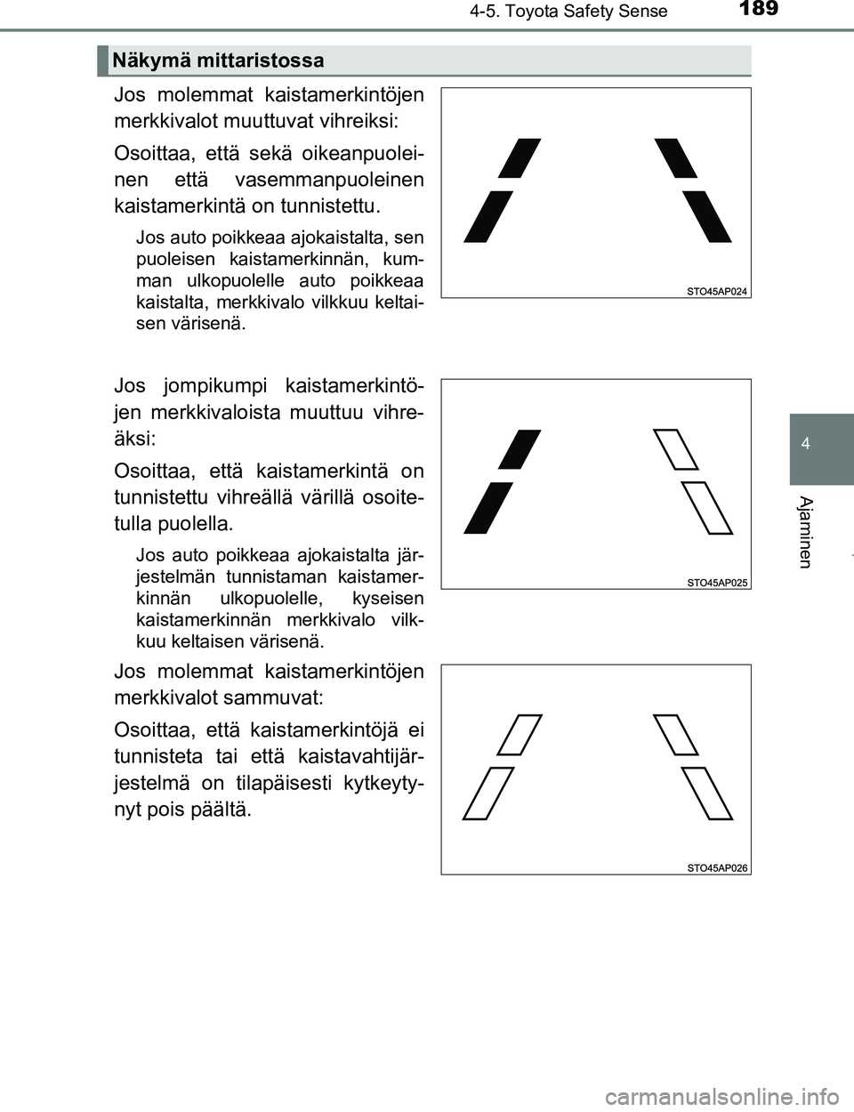 TOYOTA AYGO 2017  Omistajan Käsikirja (in Finnish) 1894-5. Toyota Safety Sense
4
Ajaminen
OM99Q24FI
Jos molemmat kaistamerkintöjen
merkkivalot muuttuvat vihreiksi:
Osoittaa, että sekä oikeanpuolei-
nen että vasemmanpuoleinen
kaistamerkintä on tun