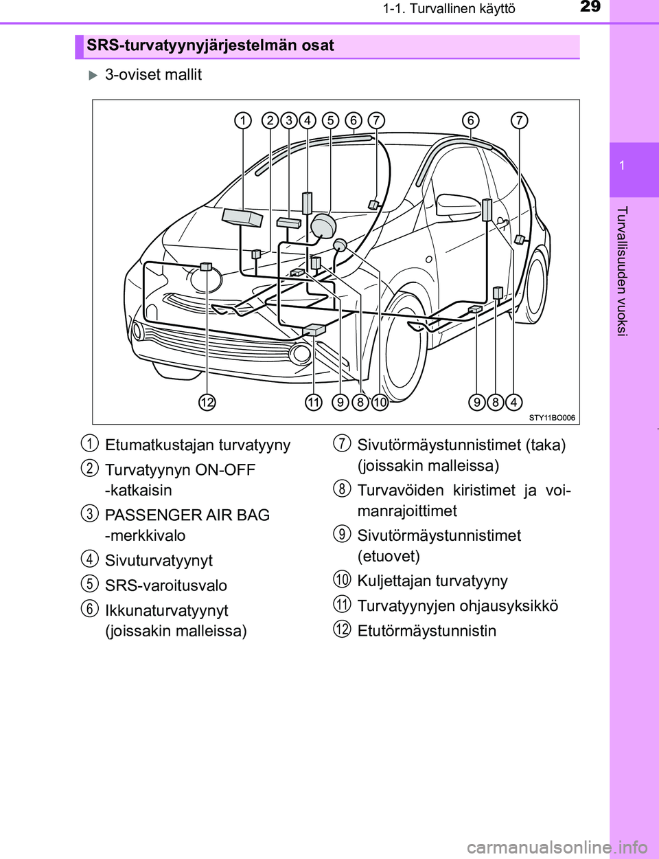 TOYOTA AYGO 2017 Omistajan Käsikirja (in Finnish) 291-1. Turvallinen käyttö
1
Turvallisuuden vuoksi
OM99Q24FI
3-oviset mallit
SRS-turvatyynyjärjestelmän osat
Etumatkustajan turvatyyny
Turvatyynyn ON-OFF
-katkaisin
PASSENGER AIR BAG
-merkkival TOYOTA AYGO 2017 Omistajan Käsikirja (in Finnish) 291-1. Turvallinen käyttö
1
Turvallisuuden vuoksi
OM99Q24FI
3-oviset mallit
SRS-turvatyynyjärjestelmän osat
Etumatkustajan turvatyyny
Turvatyynyn ON-OFF
-katkaisin
PASSENGER AIR BAG
-merkkival