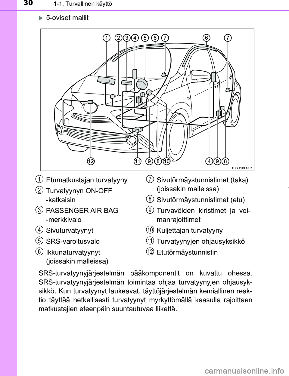TOYOTA AYGO 2017 Omistajan Käsikirja (in Finnish) 301-1. Turvallinen käyttö
OM99Q24FI
5-oviset mallit
SRS-turvatyynyjärjeste lmän pääkomponentit on kuvattu ohessa.
SRS-turvatyynyjärjestelmän toimin taa ohjaa turvatyynyjen ohjausyk-
sikkö. TOYOTA AYGO 2017 Omistajan Käsikirja (in Finnish) 301-1. Turvallinen käyttö
OM99Q24FI
5-oviset mallit
SRS-turvatyynyjärjeste lmän pääkomponentit on kuvattu ohessa.
SRS-turvatyynyjärjestelmän toimin taa ohjaa turvatyynyjen ohjausyk-
sikkö.