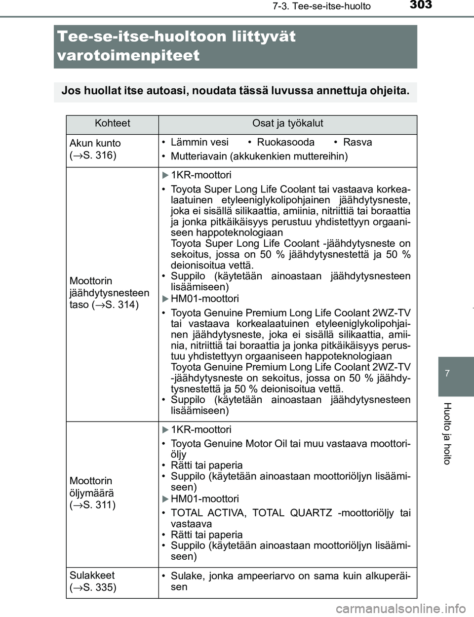 TOYOTA AYGO 2017  Omistajan Käsikirja (in Finnish) 3037-3. Tee-se-itse-huolto
7
Huolto ja hoito
OM99Q24FI
Tee-se-itse-huoltoon liittyvät
varotoimenpiteet
Jos huollat itse autoasi, noudata tässä luvussa annettuja ohjeita.
KohteetOsat ja työkalut
Ak