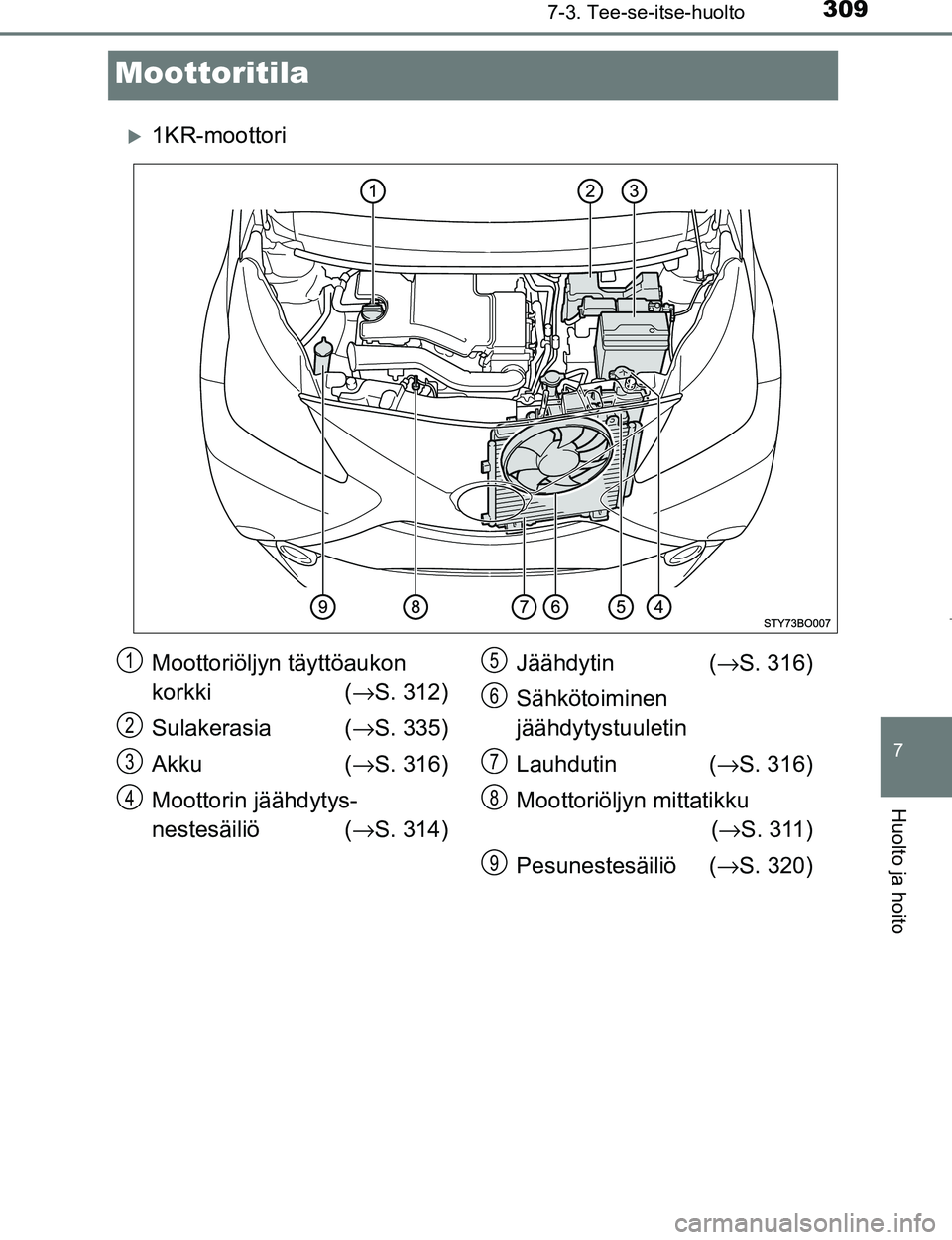 TOYOTA AYGO 2017  Omistajan Käsikirja (in Finnish) 3097-3. Tee-se-itse-huolto
7
Huolto ja hoito
OM99Q24FI
Moottoritila
1KR-moottori
Moottoriöljyn täyttöaukon 
korkki(→ S. 312)
Sulakerasia (→ S. 335)
Akku (→ S. 316)
Moottorin jäähdytys-
n