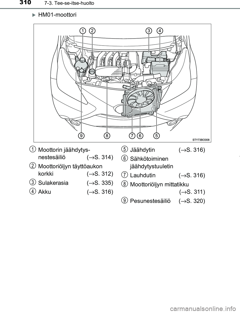 TOYOTA AYGO 2017  Omistajan Käsikirja (in Finnish) 3107-3. Tee-se-itse-huolto
OM99Q24FI
HM01-moottori
Moottorin jäähdytys-
nestesäiliö (→S. 314)
Moottoriöljyn täyttöaukon 
korkki (→ S. 312)
Sulakerasia (→ S. 335)
Akku (→ S. 316) Jä