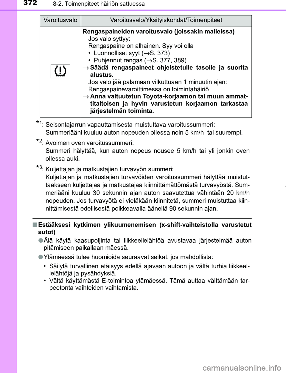 TOYOTA AYGO 2017  Omistajan Käsikirja (in Finnish) 3728-2. Toimenpiteet häiriön sattuessa
OM99Q24FI
*1: Seisontajarrun vapauttamisesta muistuttava varoitussummeri: Summeriääni kuuluu auton nopeuden ollessa noin 5 km/h  tai suurempi.
*2: Avoimen ov