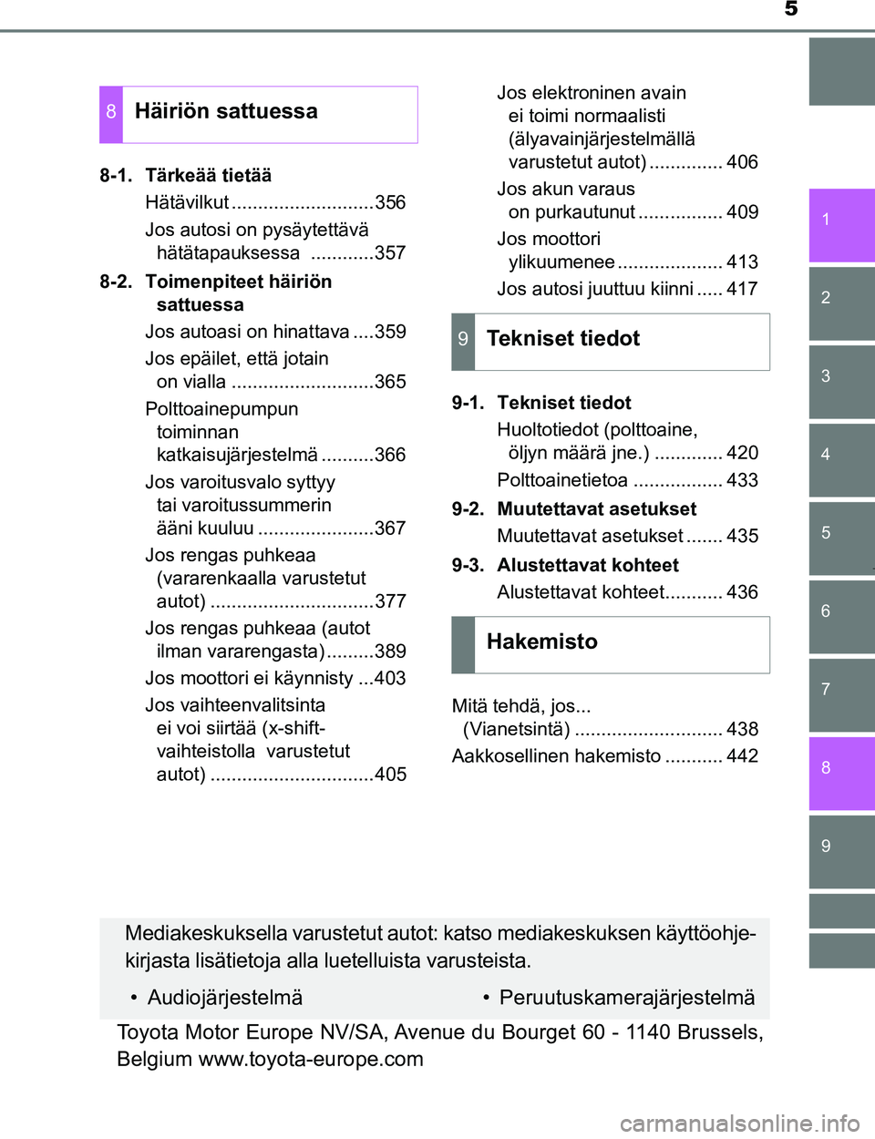 TOYOTA AYGO 2017 Omistajan Käsikirja (in Finnish) 5
1
7
8 6 5
4
3
2
9
OM99Q24FI8-1. Tärkeää tietää
Hätävilkut ...........................356
Jos autosi on pysäytettävä hätätapauksessa ............357
8-2. Toimenpiteet häiriön sattuessa
TOYOTA AYGO 2017 Omistajan Käsikirja (in Finnish) 5
1
7
8 6 5
4
3
2
9
OM99Q24FI8-1. Tärkeää tietää
Hätävilkut ...........................356
Jos autosi on pysäytettävä hätätapauksessa ............357
8-2. Toimenpiteet häiriön sattuessa