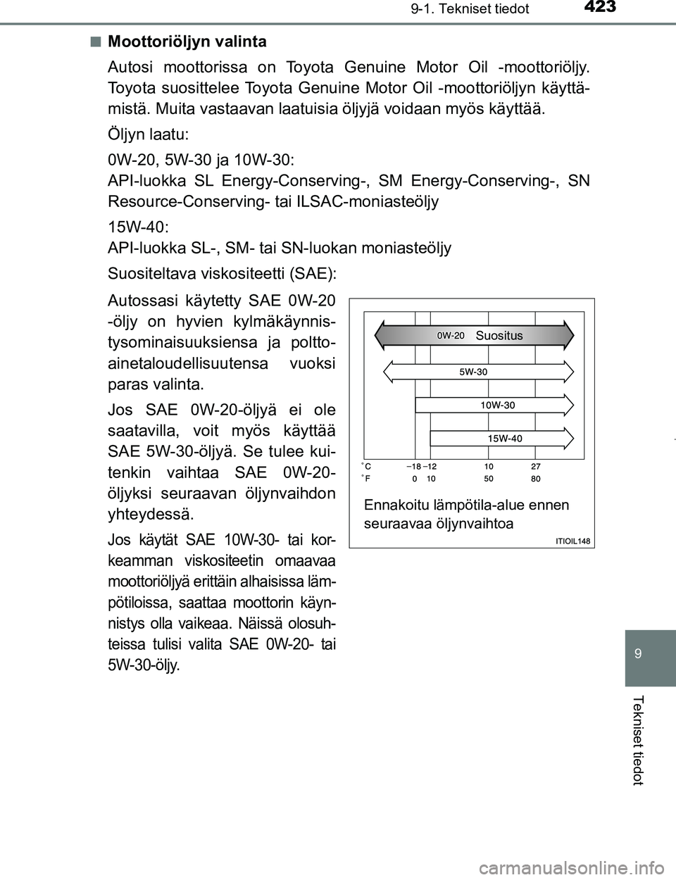 TOYOTA AYGO 2017 Omistajan Käsikirja (in Finnish) 4239-1. Tekniset tiedot
9
Tekniset tiedot
OM99Q24FIn
Moottoriöljyn valinta
Autosi moottorissa on Toyota Genuine Motor Oil -moottoriöljy.
Toyota suosittelee Toyota Genuine Motor Oil -moottoriöljyn k TOYOTA AYGO 2017 Omistajan Käsikirja (in Finnish) 4239-1. Tekniset tiedot
9
Tekniset tiedot
OM99Q24FIn
Moottoriöljyn valinta
Autosi moottorissa on Toyota Genuine Motor Oil -moottoriöljy.
Toyota suosittelee Toyota Genuine Motor Oil -moottoriöljyn k