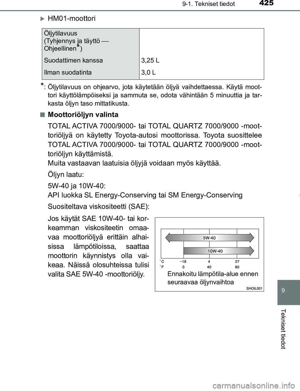 TOYOTA AYGO 2017 Omistajan Käsikirja (in Finnish) 4259-1. Tekniset tiedot
9
Tekniset tiedot
OM99Q24FI
HM01-moottori
*: Öljytilavuus on ohjearvo, jota käytetään öljyä vaihdettaessa. Käytä moot-tori käyttölämpöiseksi ja sammuta se, odota TOYOTA AYGO 2017 Omistajan Käsikirja (in Finnish) 4259-1. Tekniset tiedot
9
Tekniset tiedot
OM99Q24FI
HM01-moottori
*: Öljytilavuus on ohjearvo, jota käytetään öljyä vaihdettaessa. Käytä moot-tori käyttölämpöiseksi ja sammuta se, odota