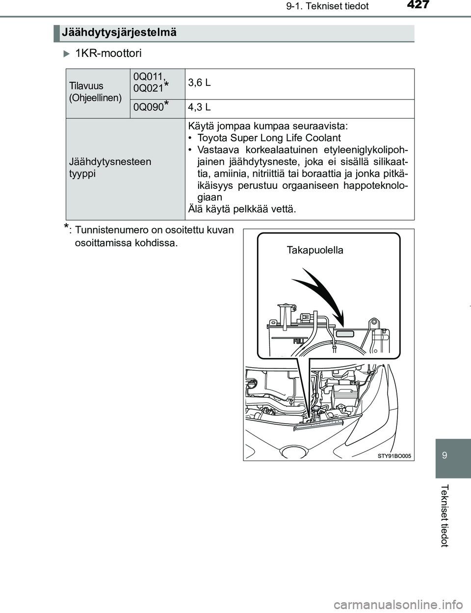 TOYOTA AYGO 2017 Omistajan Käsikirja (in Finnish) 4279-1. Tekniset tiedot
9
Tekniset tiedot
OM99Q24FI
1KR-moottori
*: Tunnistenumero on osoitettu kuvanosoittamissa kohdissa.
Jäähdytysjärjestelmä
Tilavuus
(Ohjeellinen)0Q011,
0Q021
*3,6 L
0Q090 TOYOTA AYGO 2017 Omistajan Käsikirja (in Finnish) 4279-1. Tekniset tiedot
9
Tekniset tiedot
OM99Q24FI
1KR-moottori
*: Tunnistenumero on osoitettu kuvanosoittamissa kohdissa.
Jäähdytysjärjestelmä
Tilavuus
(Ohjeellinen)0Q011,
0Q021
*3,6 L
0Q090