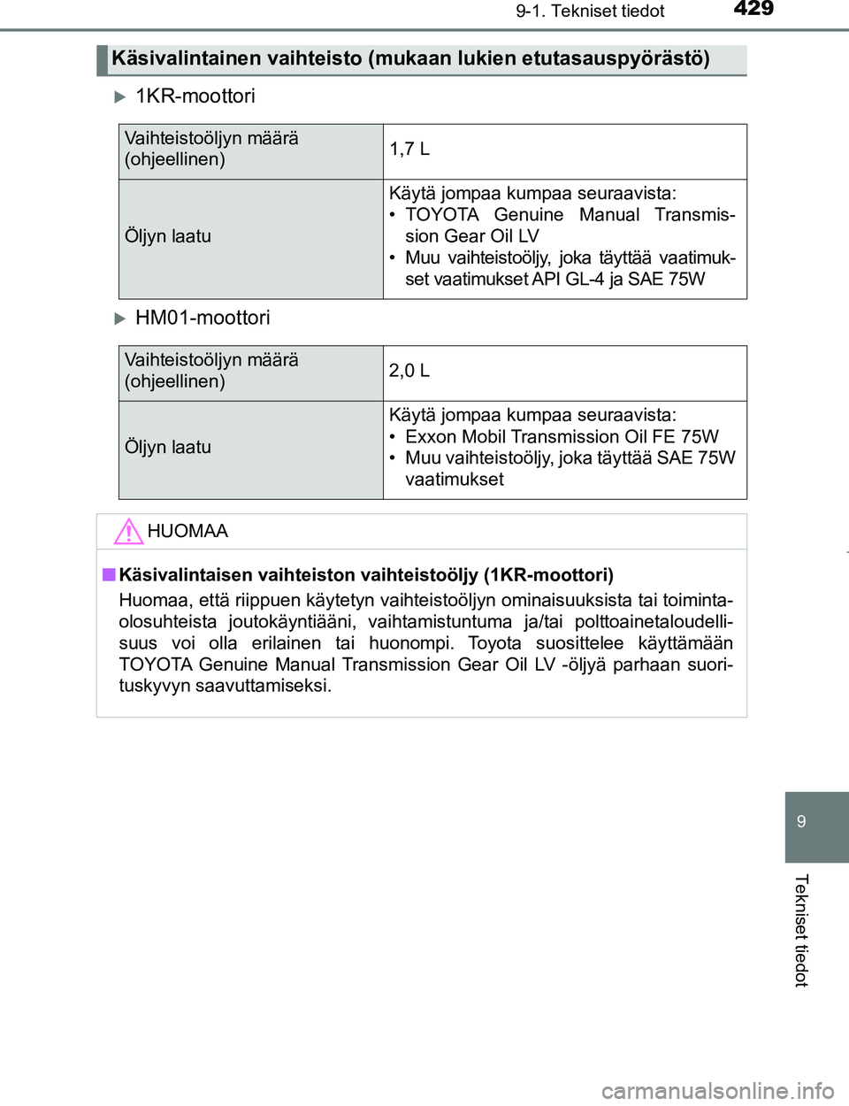 TOYOTA AYGO 2017 Omistajan Käsikirja (in Finnish) 4299-1. Tekniset tiedot
9
Tekniset tiedot
OM99Q24FI
1KR-moottori
HM01-moottori
Käsivalintainen vaihteisto (mukaan lukien etutasauspyörästö)
Vaihteistoöljyn määrä
(ohjeellinen)1,7 L
Ölj TOYOTA AYGO 2017 Omistajan Käsikirja (in Finnish) 4299-1. Tekniset tiedot
9
Tekniset tiedot
OM99Q24FI
1KR-moottori
HM01-moottori
Käsivalintainen vaihteisto (mukaan lukien etutasauspyörästö)
Vaihteistoöljyn määrä
(ohjeellinen)1,7 L
Ölj