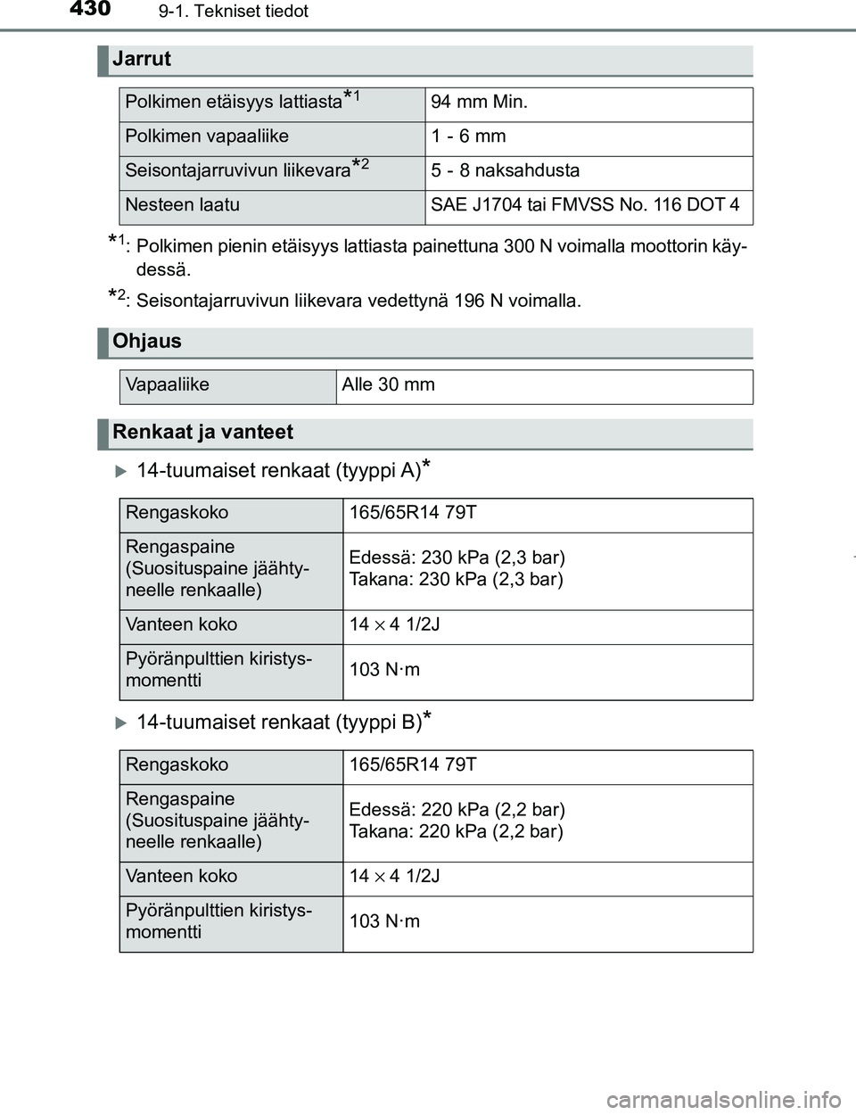 TOYOTA AYGO 2017 Omistajan Käsikirja (in Finnish) 4309-1. Tekniset tiedot
OM99Q24FI
*1: Polkimen pienin etäisyys lattiasta painettuna 300 N voimalla moottorin käy-dessä.
*2: Seisontajarruvivun liikevara vedettynä 196 N voimalla.
14-tuumaiset r TOYOTA AYGO 2017 Omistajan Käsikirja (in Finnish) 4309-1. Tekniset tiedot
OM99Q24FI
*1: Polkimen pienin etäisyys lattiasta painettuna 300 N voimalla moottorin käy-dessä.
*2: Seisontajarruvivun liikevara vedettynä 196 N voimalla.
14-tuumaiset r