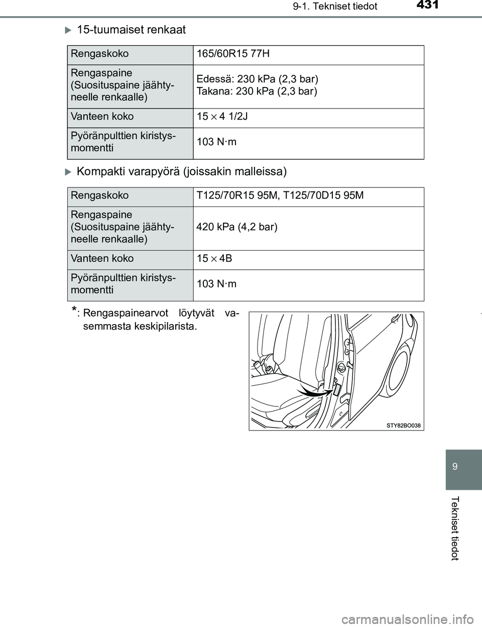 TOYOTA AYGO 2017  Omistajan Käsikirja (in Finnish) 4319-1. Tekniset tiedot
9
Tekniset tiedot
OM99Q24FI
15-tuumaiset renkaat
Kompakti varapyörä (joissakin malleissa)
*: Rengaspainearvot löytyvät va-semmasta keskipilarista.
Rengaskoko165/60R15