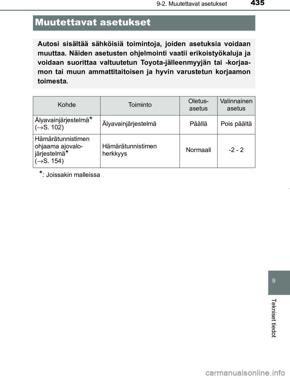 TOYOTA AYGO 2017  Omistajan Käsikirja (in Finnish) 4359-2. Muutettavat asetukset
9
Tekniset tiedot
OM99Q24FI
Muutettavat asetukset
*: Joissakin malleissa
Autosi sisältää sähköisiä toimintoja, joiden asetuksia voidaan
muuttaa. Näiden asetusten o