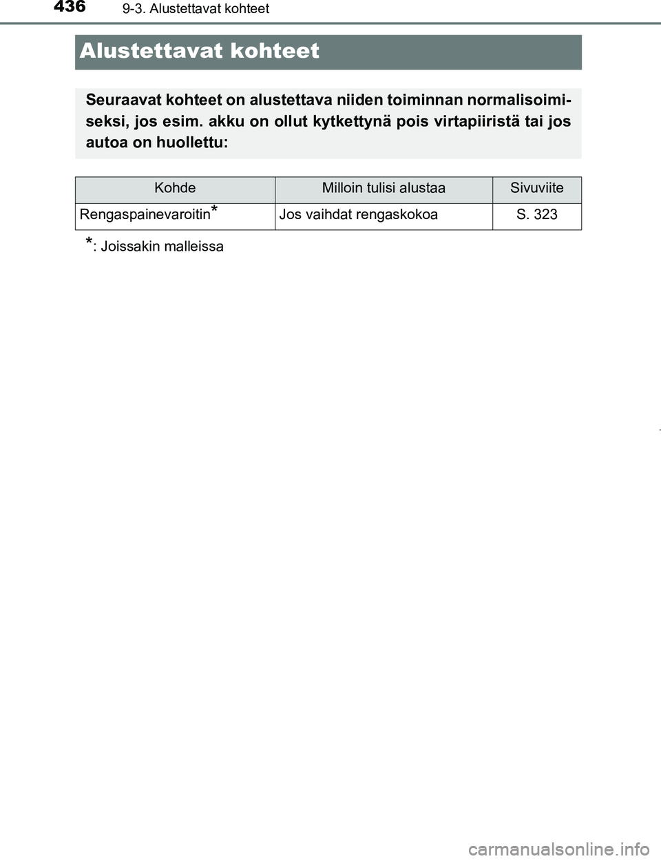 TOYOTA AYGO 2017  Omistajan Käsikirja (in Finnish) 4369-3. Alustettavat kohteet
OM99Q24FI
Alustettavat kohteet
*: Joissakin malleissa
Seuraavat kohteet on alustettava niiden toiminnan normalisoimi-
seksi, jos esim. akku on ollut kytkettynä pois virta