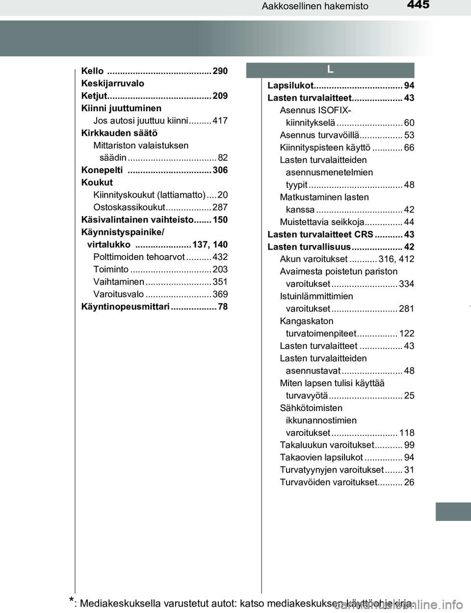 TOYOTA AYGO 2017 Omistajan Käsikirja (in Finnish) 445Aakkosellinen hakemisto
OM99Q24FI
Kello ......................................... 290
Keskijarruvalo
Ketjut......................................... 209
Kiinni juuttuminenJos autosi juuttuu kiinni TOYOTA AYGO 2017 Omistajan Käsikirja (in Finnish) 445Aakkosellinen hakemisto
OM99Q24FI
Kello ......................................... 290
Keskijarruvalo
Ketjut......................................... 209
Kiinni juuttuminenJos autosi juuttuu kiinni