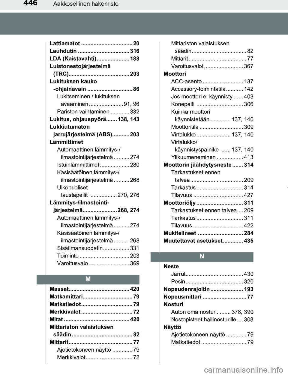 TOYOTA AYGO 2017 Omistajan Käsikirja (in Finnish) 446Aakkosellinen hakemisto
OM99Q24FI
Lattiamatot ................................. 20
Lauhdutin ................................. 316
LDA (Kaistavahti) ..................... 188
Luistonestojärjestelm TOYOTA AYGO 2017 Omistajan Käsikirja (in Finnish) 446Aakkosellinen hakemisto
OM99Q24FI
Lattiamatot ................................. 20
Lauhdutin ................................. 316
LDA (Kaistavahti) ..................... 188
Luistonestojärjestelm