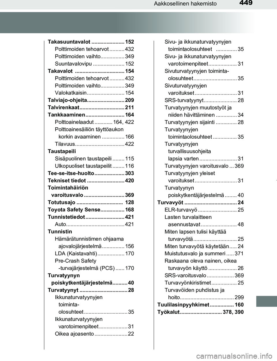 TOYOTA AYGO 2017 Omistajan Käsikirja (in Finnish) 449Aakkosellinen hakemisto
OM99Q24FI
Takasuuntavalot ...................... 152Polttimoiden tehoarvot .......... 432
Polttimoiden vaihto................ 349
Suuntavalovipu ..................... 152
Ta TOYOTA AYGO 2017 Omistajan Käsikirja (in Finnish) 449Aakkosellinen hakemisto
OM99Q24FI
Takasuuntavalot ...................... 152Polttimoiden tehoarvot .......... 432
Polttimoiden vaihto................ 349
Suuntavalovipu ..................... 152
Ta